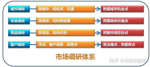 房地產(chǎn)營(yíng)銷系統(tǒng)全流程 前期策劃篇——市場(chǎng)營(yíng)銷策劃的戰(zhàn)略與落地