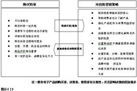 智能賦能，信任重建——數(shù)碼學(xué)習(xí)機(jī)產(chǎn)品營銷危機(jī)應(yīng)對與創(chuàng)新策劃