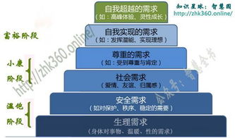 邁向卓越 管理、營銷與產(chǎn)品設(shè)計(jì)的金字塔框架融合