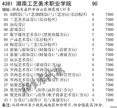 2019年湖南工藝美術(shù)職業(yè)學院在川藝術(shù)高職專科美術(shù)與設(shè)計專業(yè)及計劃——工藝美術(shù)品方向